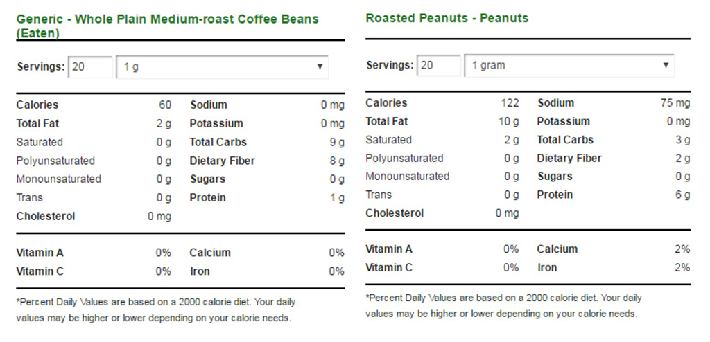 Do Coffee Beans Have Calories?