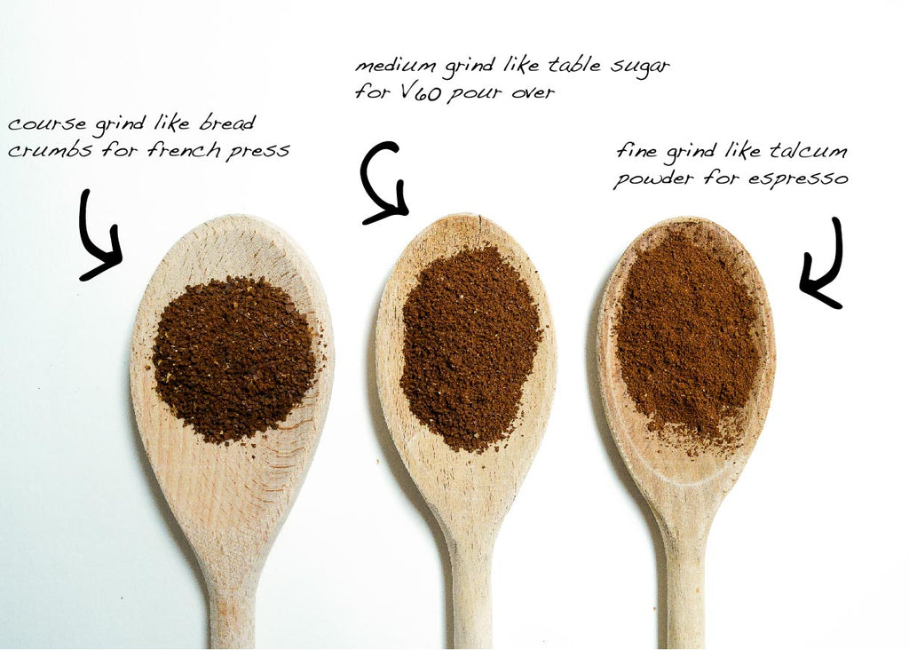 How Long To Grind Coffee Beans