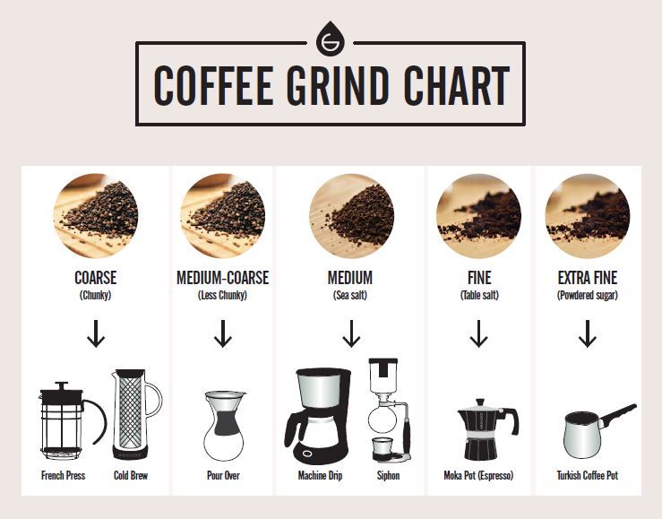 How Many Coffee Beans Should I Grind For 8 Cups Of Coffee?