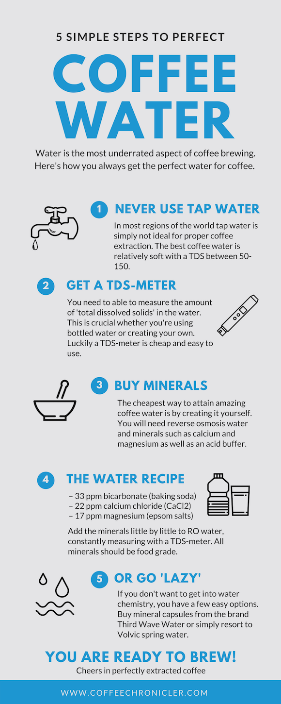 How Much Water Should I Drink To Replace Coffee?