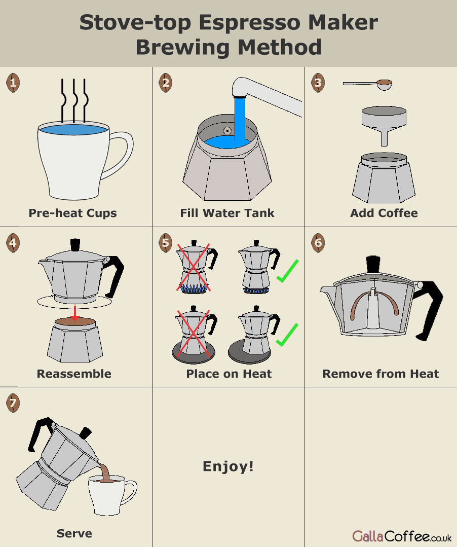 How To Use A Moka Pot