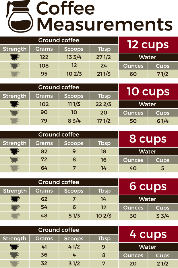 What Are The Measurements On Coffee Pot?