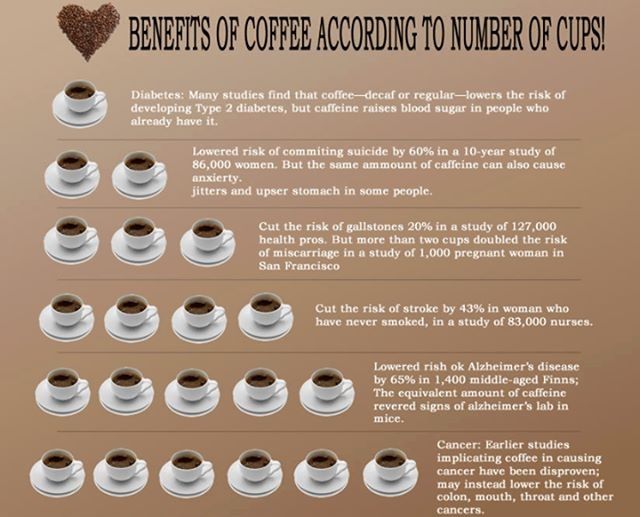 What Do Numbers Mean In Coffee Cup Reading?