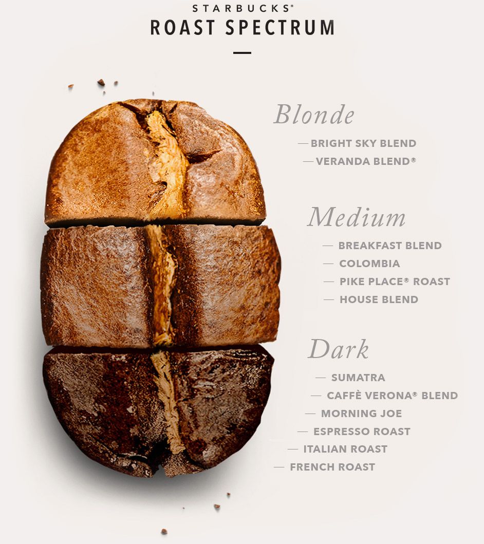 What Is The Difference Between Regular And Dark Roast Coffee?