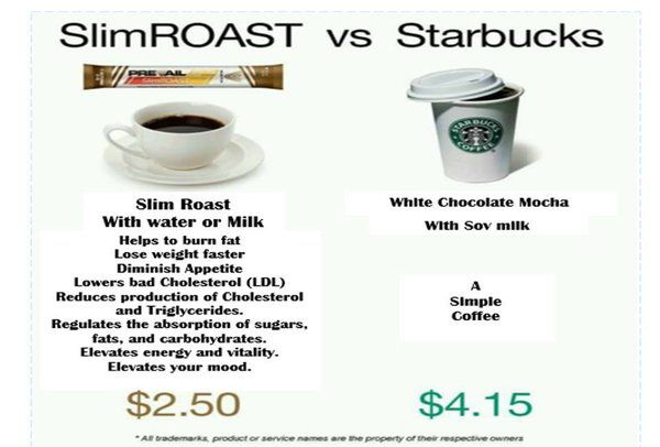 What Is The Side Effect Of Valentus Coffee?