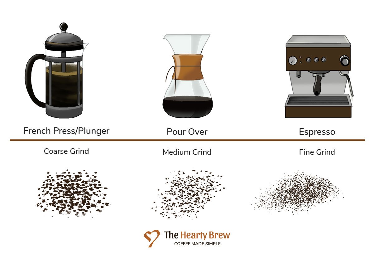 What Number Is Fine Grind On Coffee Grinder?