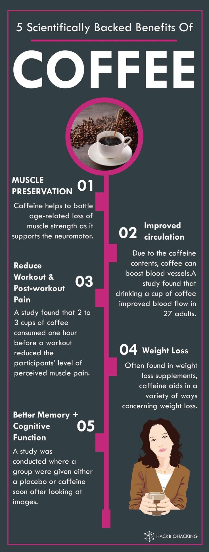 Which Is The Best Coffee For Weight Loss?