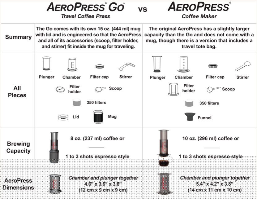 Why Are There 4 Numbers On Aeropress?